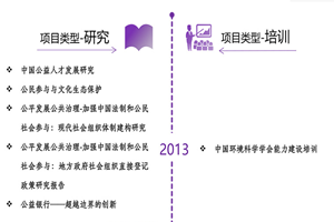 白丝小舞狠操非评估类项目发展历程